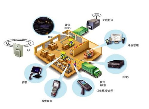 我國企業物流管理特點及網絡技術服務優化策略分析